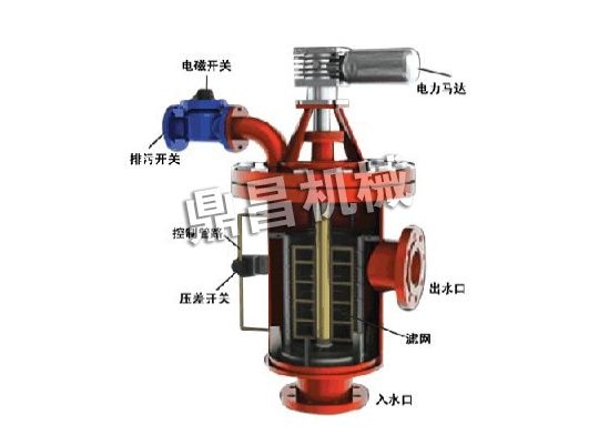 全自動自清洗過濾器