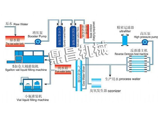 單級反滲透設(shè)備流程